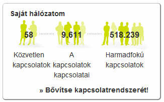 xing statisztika