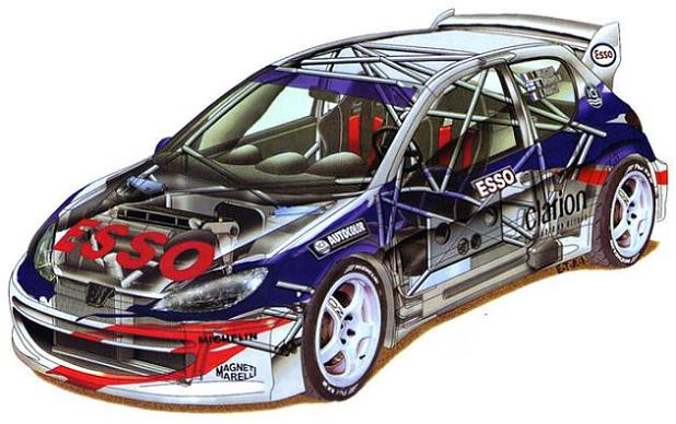 Peugeot 206 wrc 2