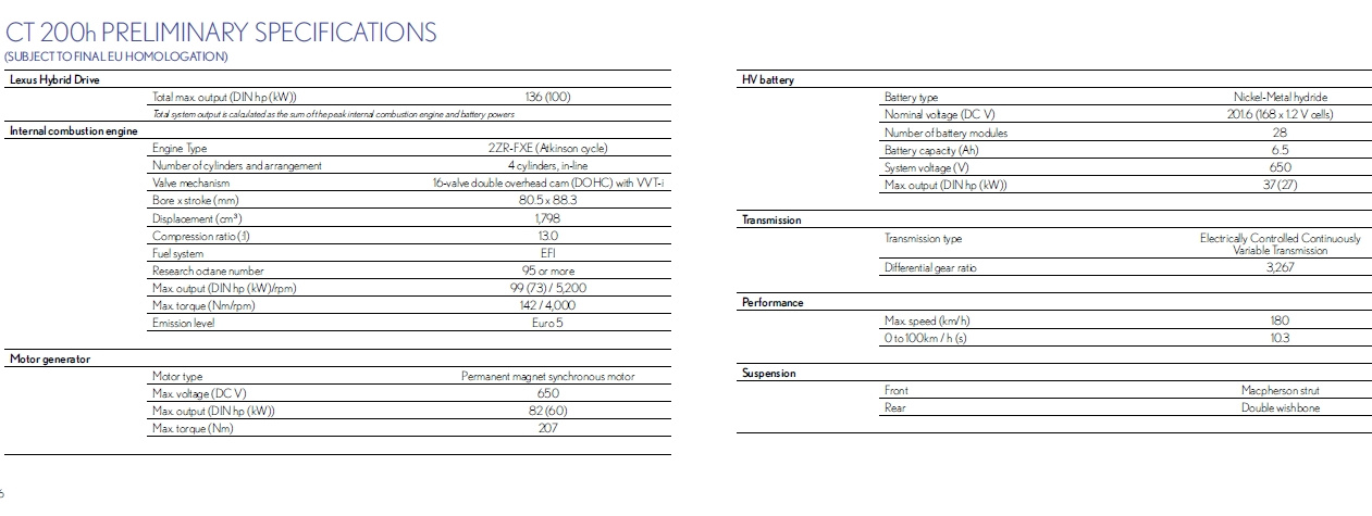 CT200 data1