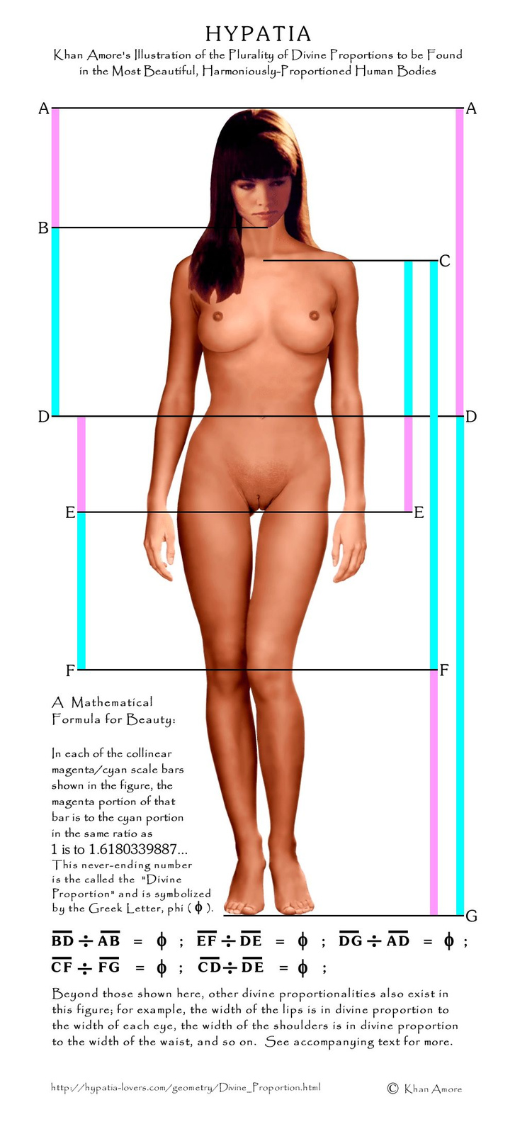 Divine Proportions of Hypatia