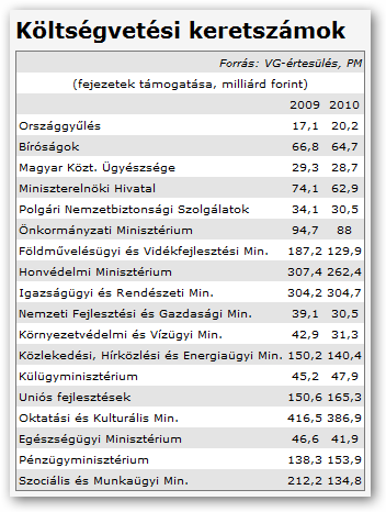 költségvetes 2010.png