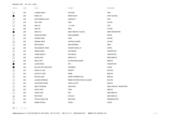 Jean Nouvel épületeinek listája (fekete, ami megvalósult, az üre