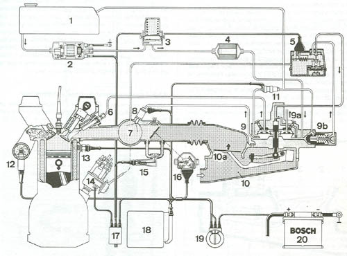 C9-K Jetronic