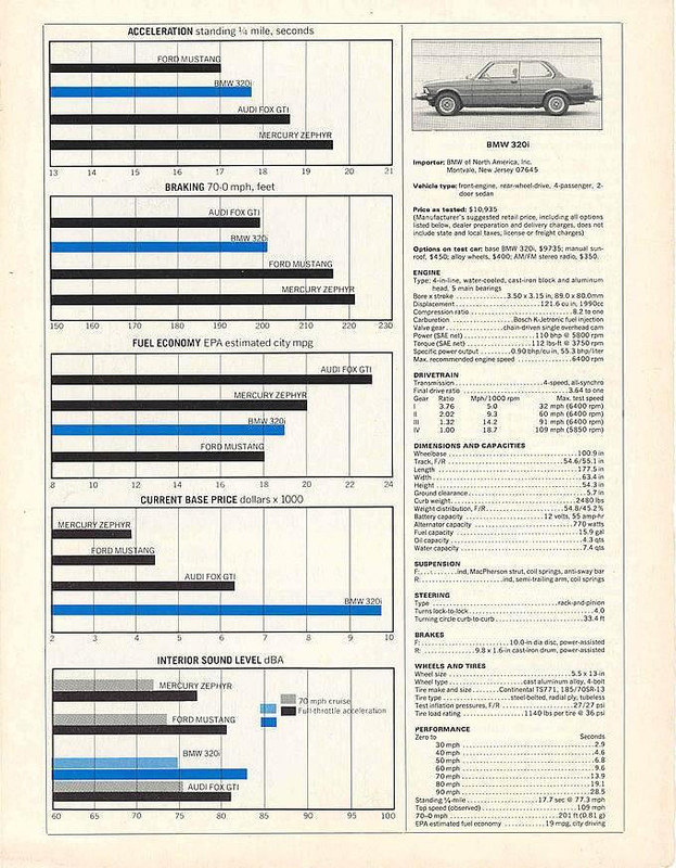 e21 test 004