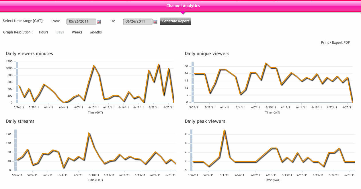 tv stat 20110626