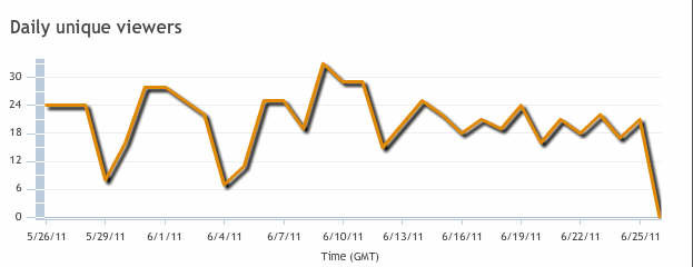 tv stat2 20110626